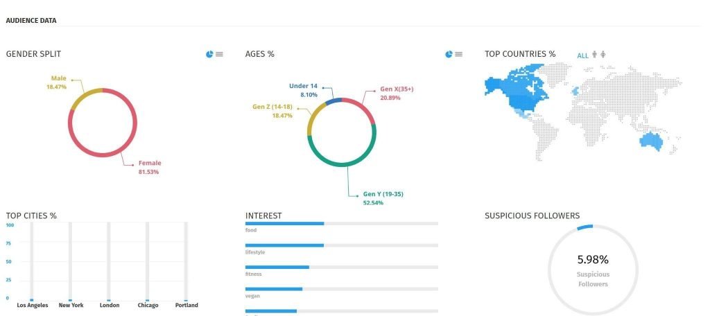 influencer demographics