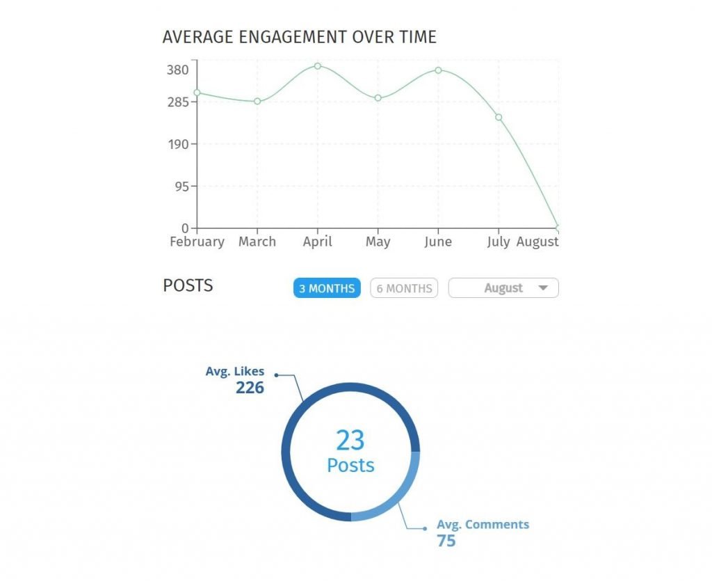 Engagement rate