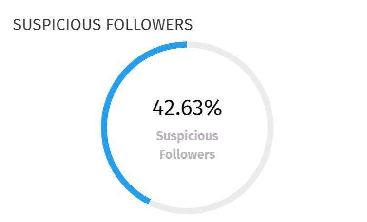 Suspicious followers