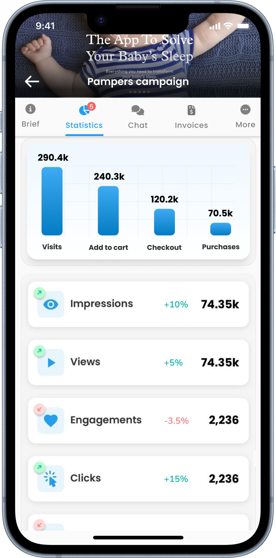 Creator app statistics showing full-funnel ecommerce data